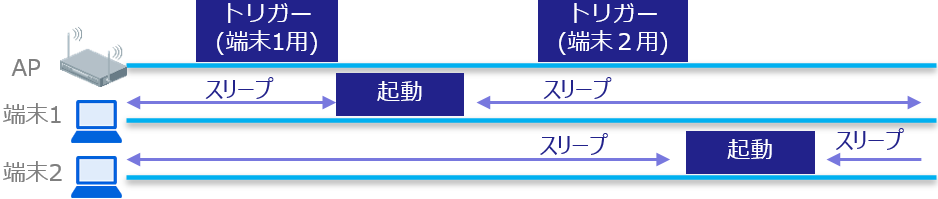 「TWT方式」のイメージ