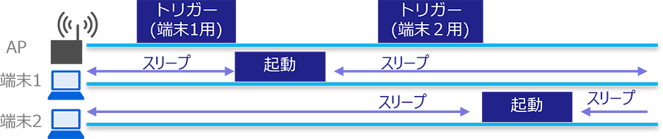 「TWT方式」のイメージ