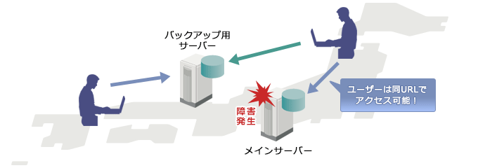 イメージ図:広域負荷分散(GSLB)