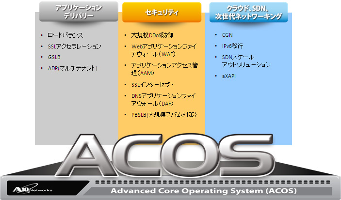 イメージ図：Advanced Core  Operating System（ACOS）