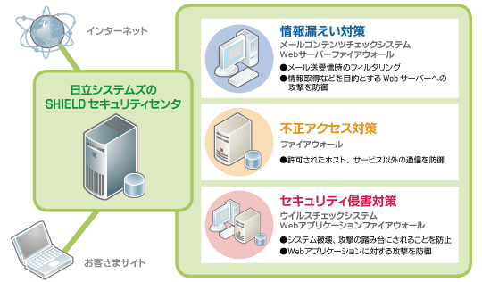 サービスの概要イメージ