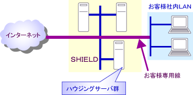 ISP接続サービスイメージ図