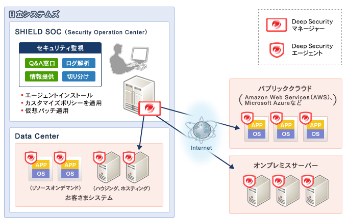 サービスイメージ