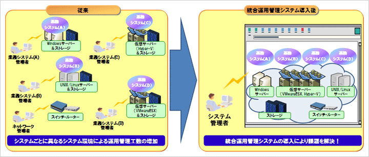 サービスイメージ図