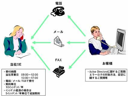 管理者サポートイメージ