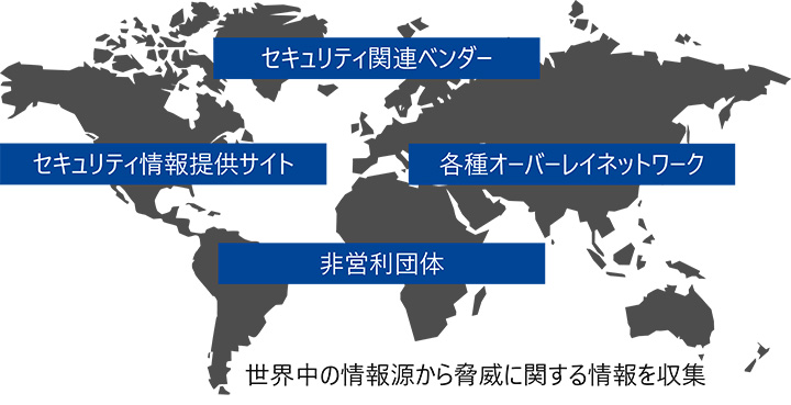 SHIELD グローバルインテリジェンスサービス