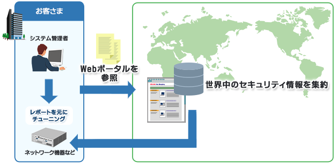 SHIELD グローバルインテリジェンスサービス