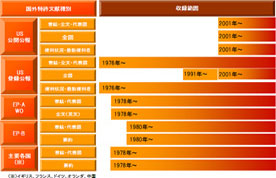 国外版蓄積文献一覧