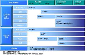 国内版蓄積文献一覧