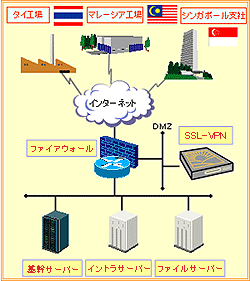 導入事例イメージ