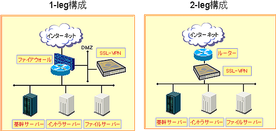 1-legと2-leg構成のイメージ比較