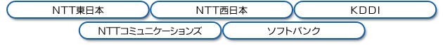 電話料金割引サービス対象会社[NTT東日本]、[NTT西日本]、[KDDI]、[NTTコミュニケーションズ]、[ソフトバンク]