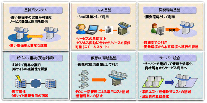 図：主な利用シーン