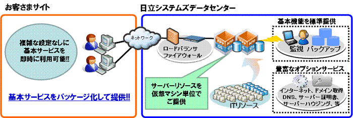 図：サーバーモデル