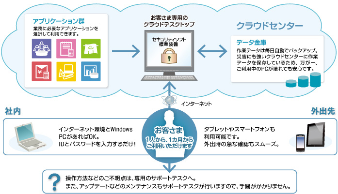 サービスイメージ