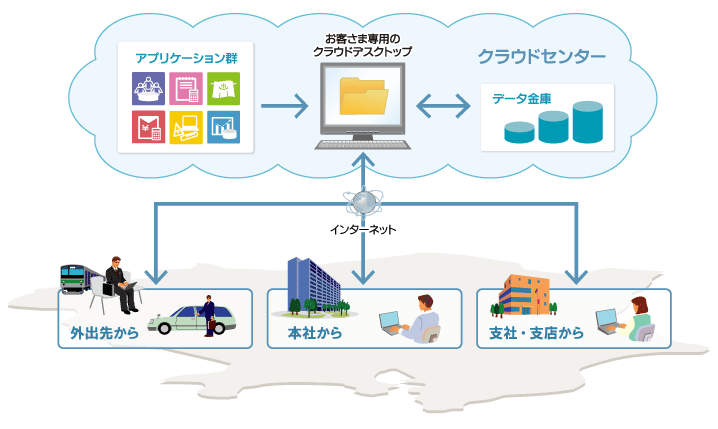 拠点間でのデータ共有に活用できる 中小企業向けクラウドサービス 株式会社日立システムズ
