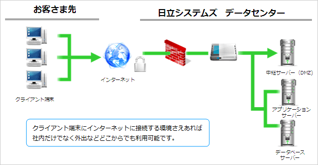 SmartDia製品特長