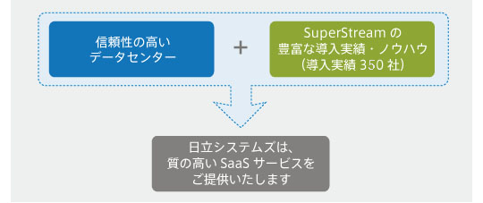 SuperStream-NX概要図