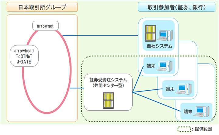 システムイメージ図