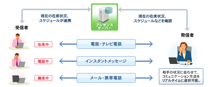 「NETFORWARD ユニファイドコミュニケーションサービス」サービス概要図