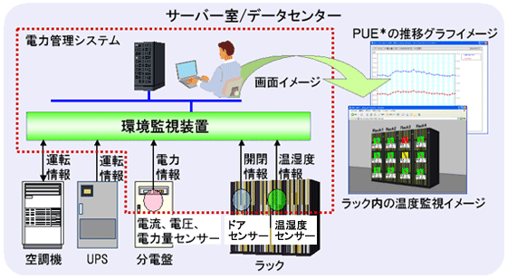 電力管理システムイメージ