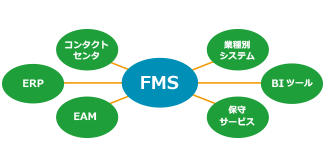 請求金額の登録（一括請求）画面イメージ