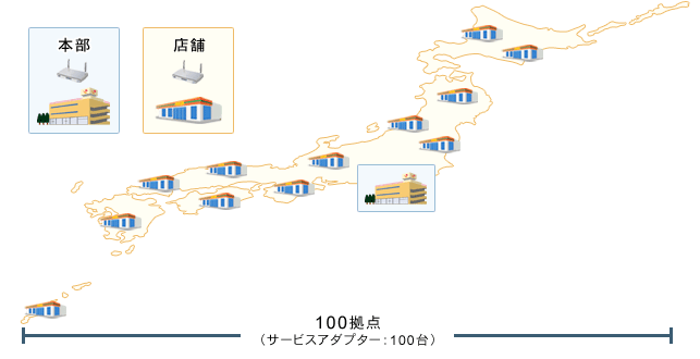 本社・全国店舗向け（100拠点）ネットワーク構築イメージ 