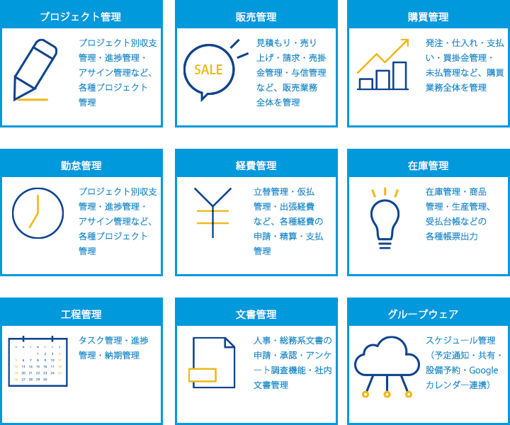 機能モジュール