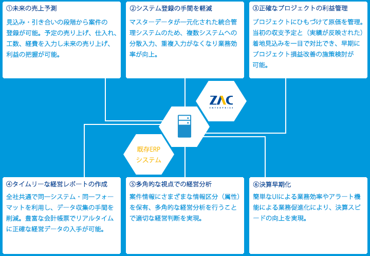 システム概要図