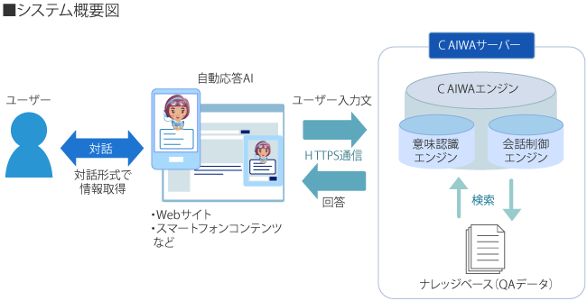 システム概要図