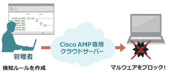 イメージ図：検知ルール追加機能