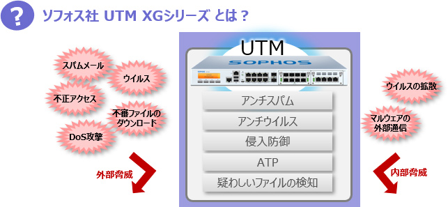 ソフォス社 UTM XGシリーズ とは？
