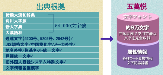 [イメージ]出典根拠図解