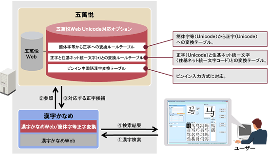 [イメージ]システム構成例