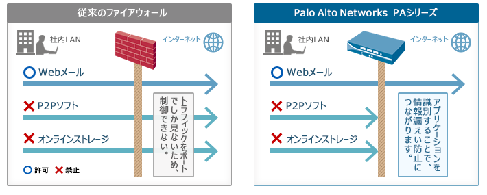 App-ID　サービスイメージ