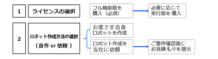 WinActor導入イメージ