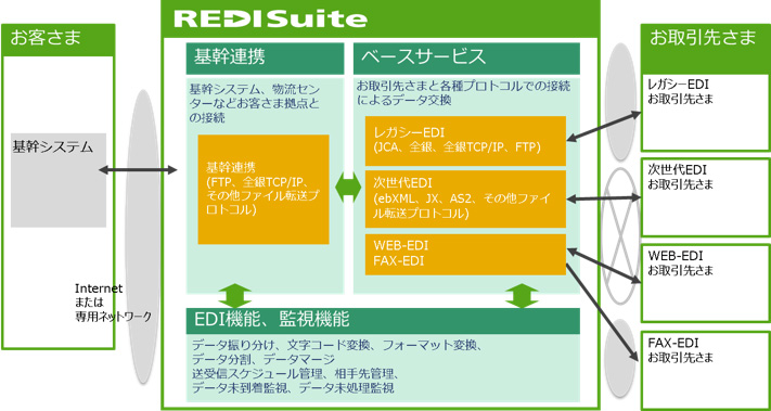 イメージ図