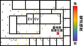 従来の無線強度測定結果