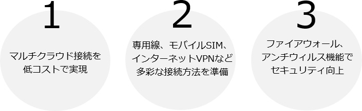 1 運用管理の煩雑化 2 ネットワークの懸念 3運用管理