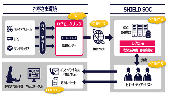 サービスイメージ図