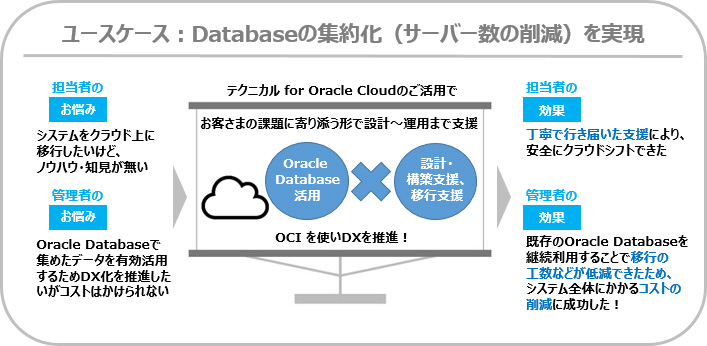 ユースケース：Databaseの集約化（サーバー数の削減）を実現