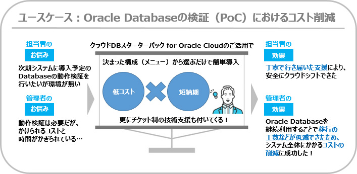 ユースケース：Oracle Databaseの検証（PoC）におけるコスト削減