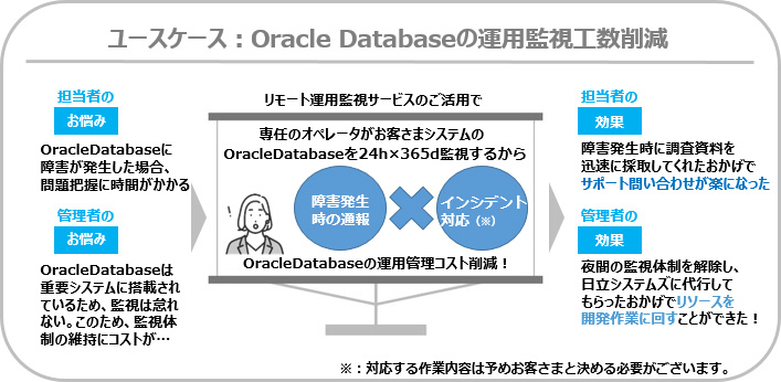 ユースケース：Oracle Databaseの検証（PoC）におけるコスト削減