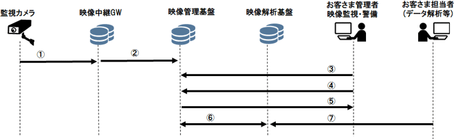 各機能詳細のイメージ