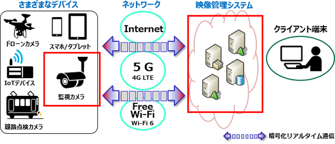 システム特長とサービス提供範囲イメージ