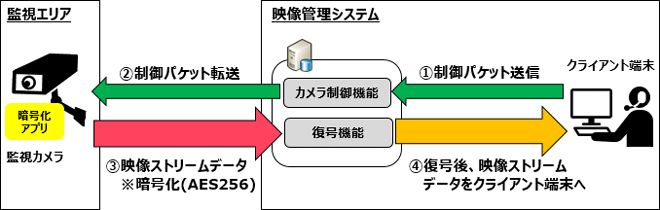 システム概要イメージ