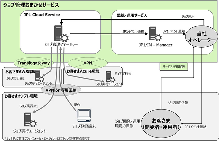 サービスイメージ