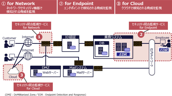 サービスイメージ図