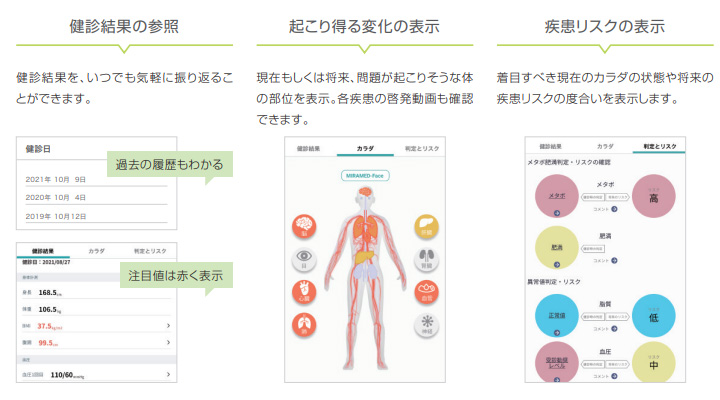 健康状態の「見える化」