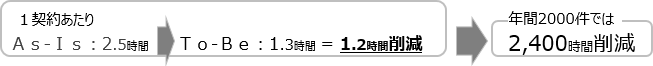 導入効果1